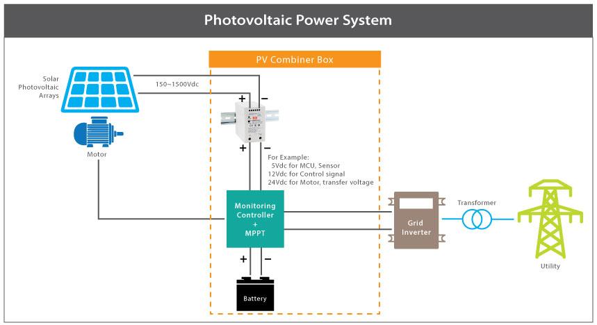 uso de convertidor DC-DC en aplicación fotovoltaica donde un voltaje de hasta 1500V se reduce a 24V