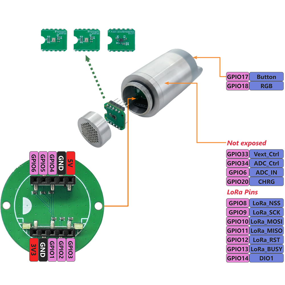 HRI-3621 Hub Sensor Industrial LoRa para Aplicaciones IoT