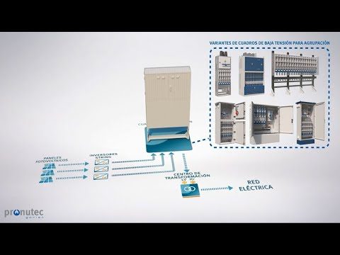 Bases para aplicaciones de Fotovoltaica de 800 V AC