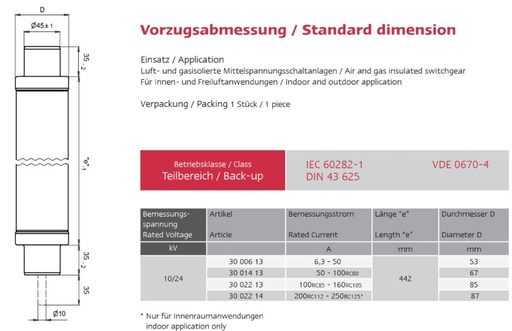 Dimensiones del fusible.